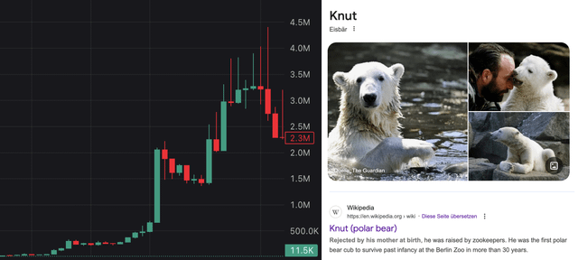 KNUT relaunch, 20k airdrop